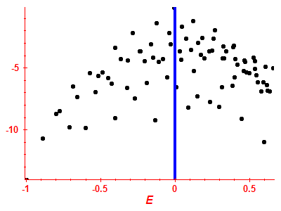 Strength function log